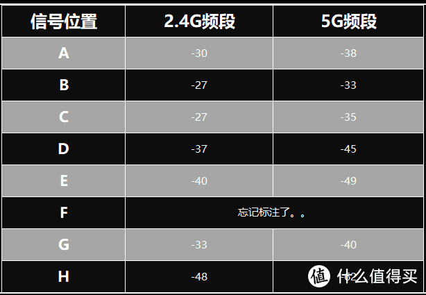 告别卡顿：Linksys领势 MR8300路由器