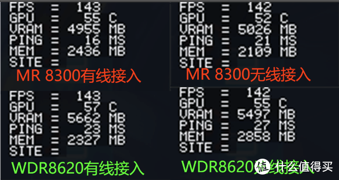 告别卡顿：Linksys领势 MR8300路由器