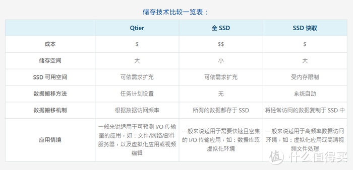 要不要升级到万兆？记一次家用SOHO存储升级体验