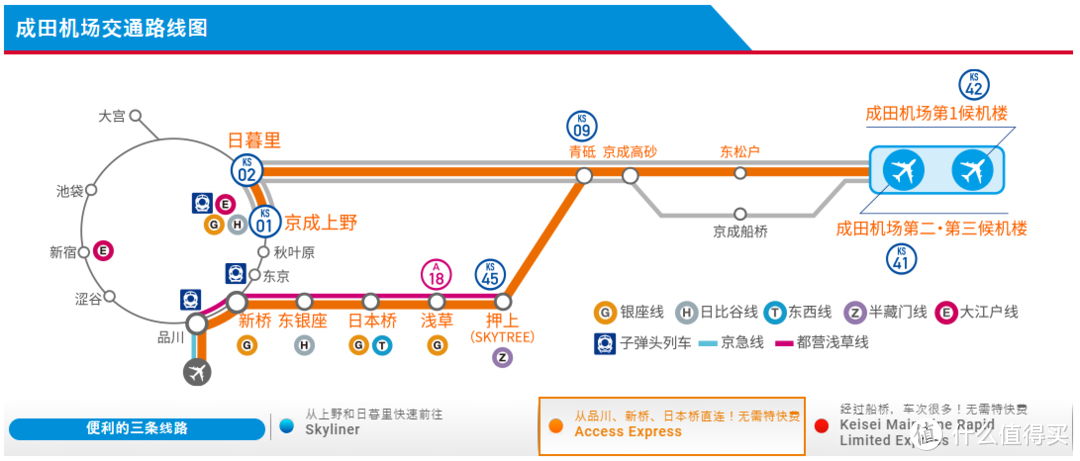 日本轨道交通乘车指南