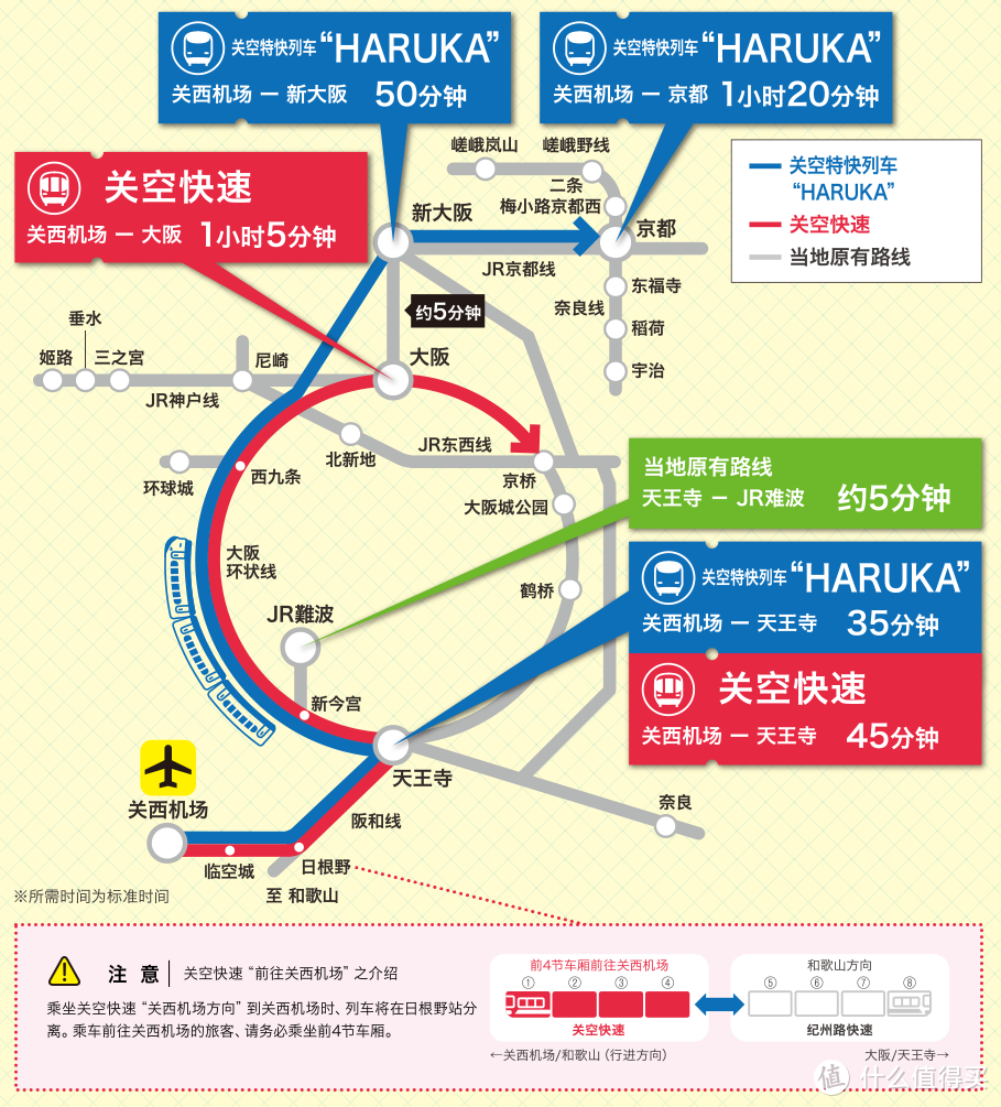 日本轨道交通乘车指南