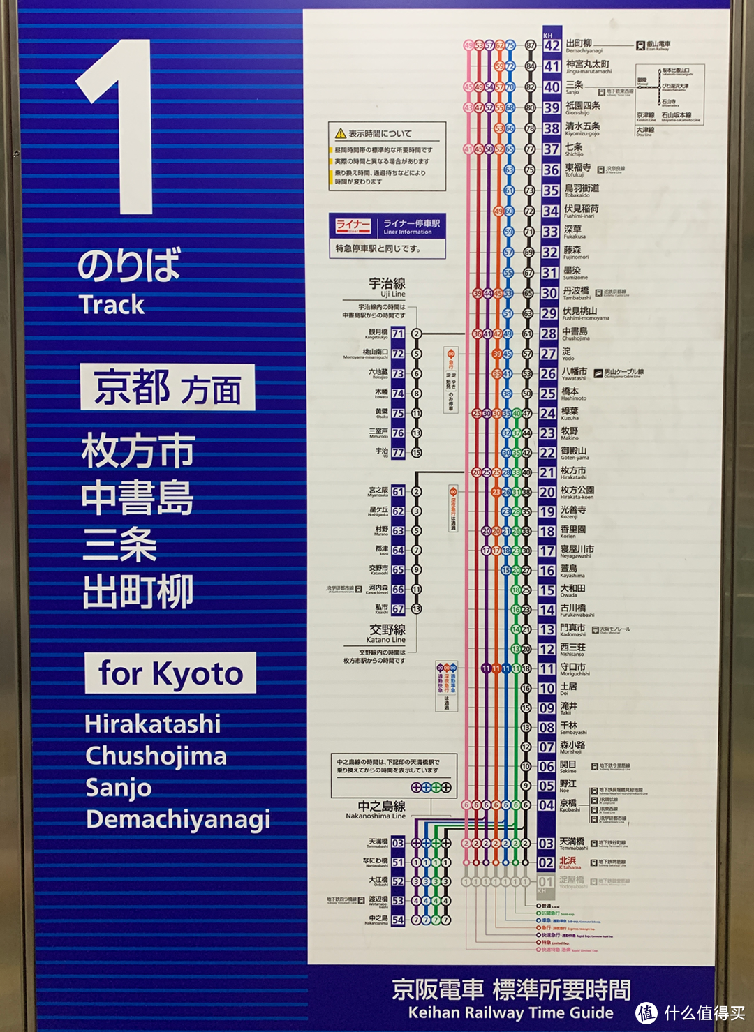 日本轨道交通乘车指南