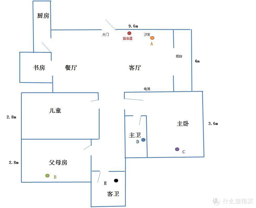 路由器乐高傻傻分不清楚--360路由器5Pro