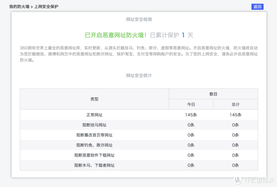 外型与性能是否能兼顾——360家庭防火墙·路由器5Pro简评