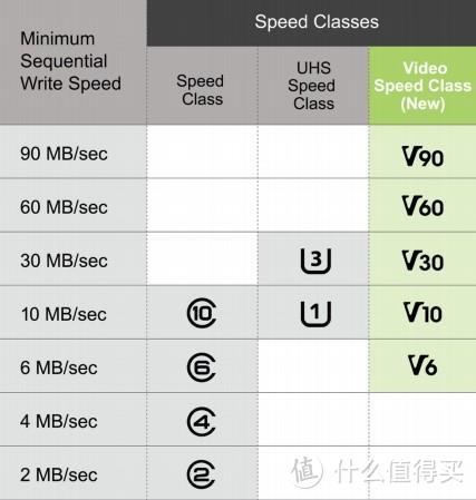 存储卡选购，看这一篇就够咯