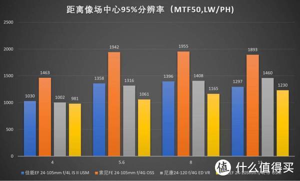 广角端边角