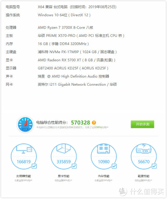 AMD YES!一台白色高性能主机搭建分享