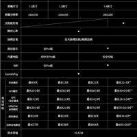 佳明fenix6智能手表使用感受(屏幕|续航|分辨率)