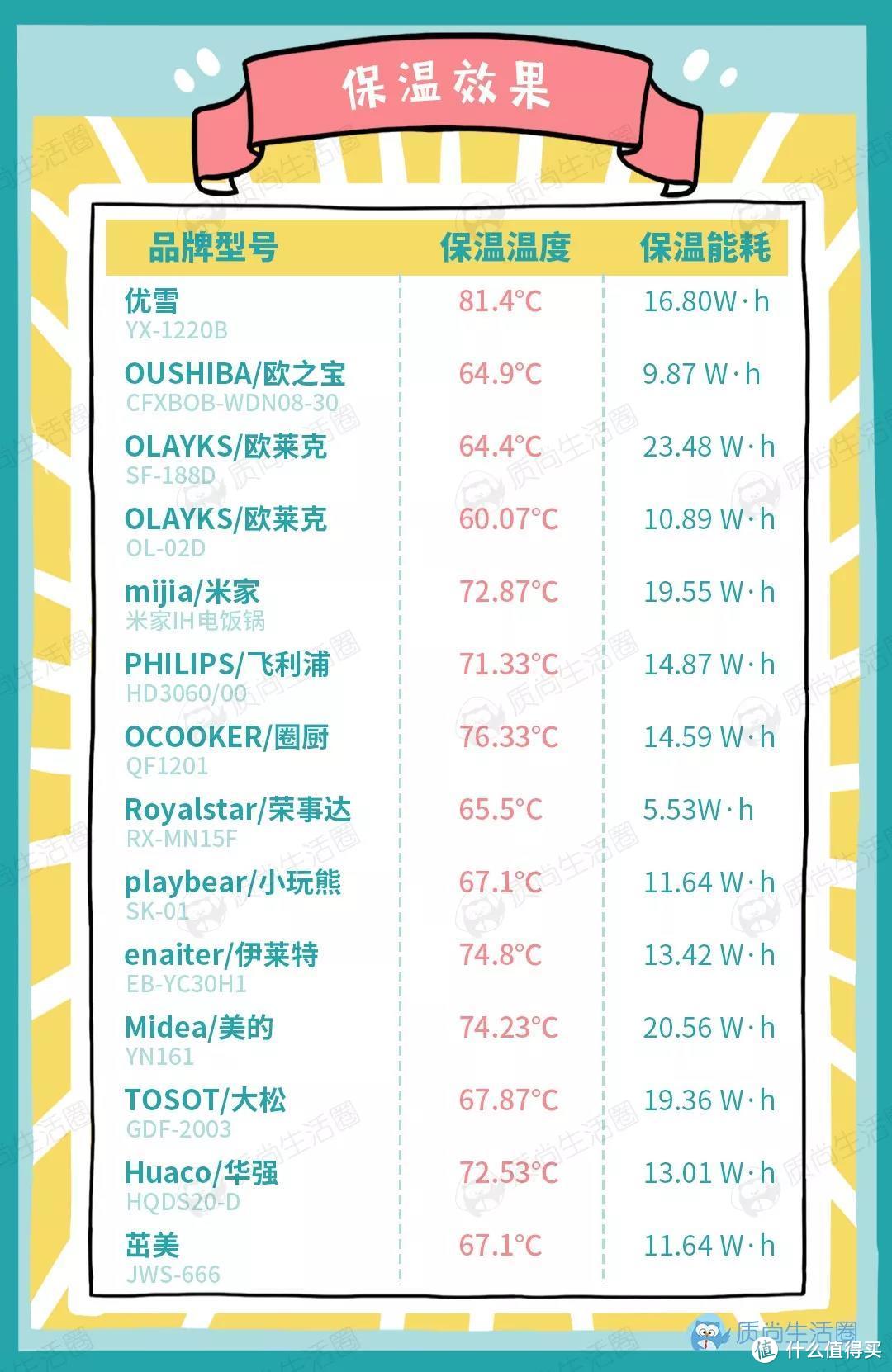 mini电饭煲测评丨几百块的到底比几十块的好在哪？