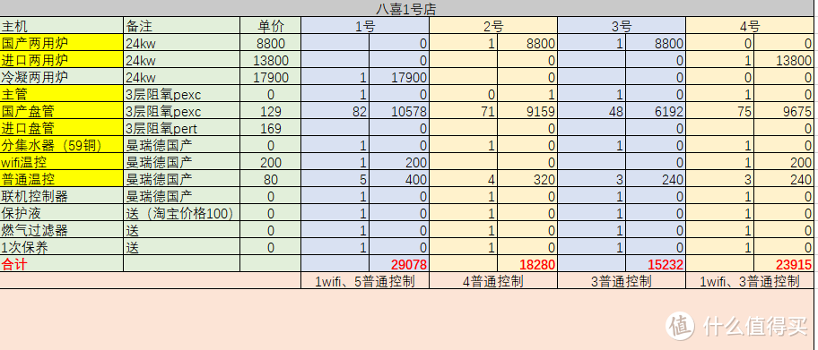 自己的装修历程小记（篇三，地暖）