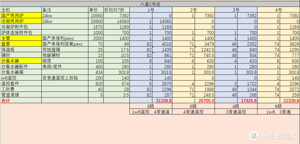 自己的装修历程小记（篇三，地暖）