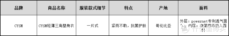 可抗燃脂、养肤的产后塑身衣，揭秘测！