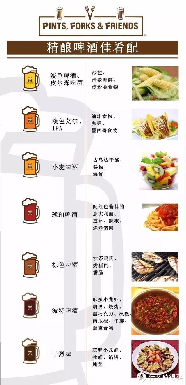 酒吧老板私货分享（五）啤酒配餐，什么最好？