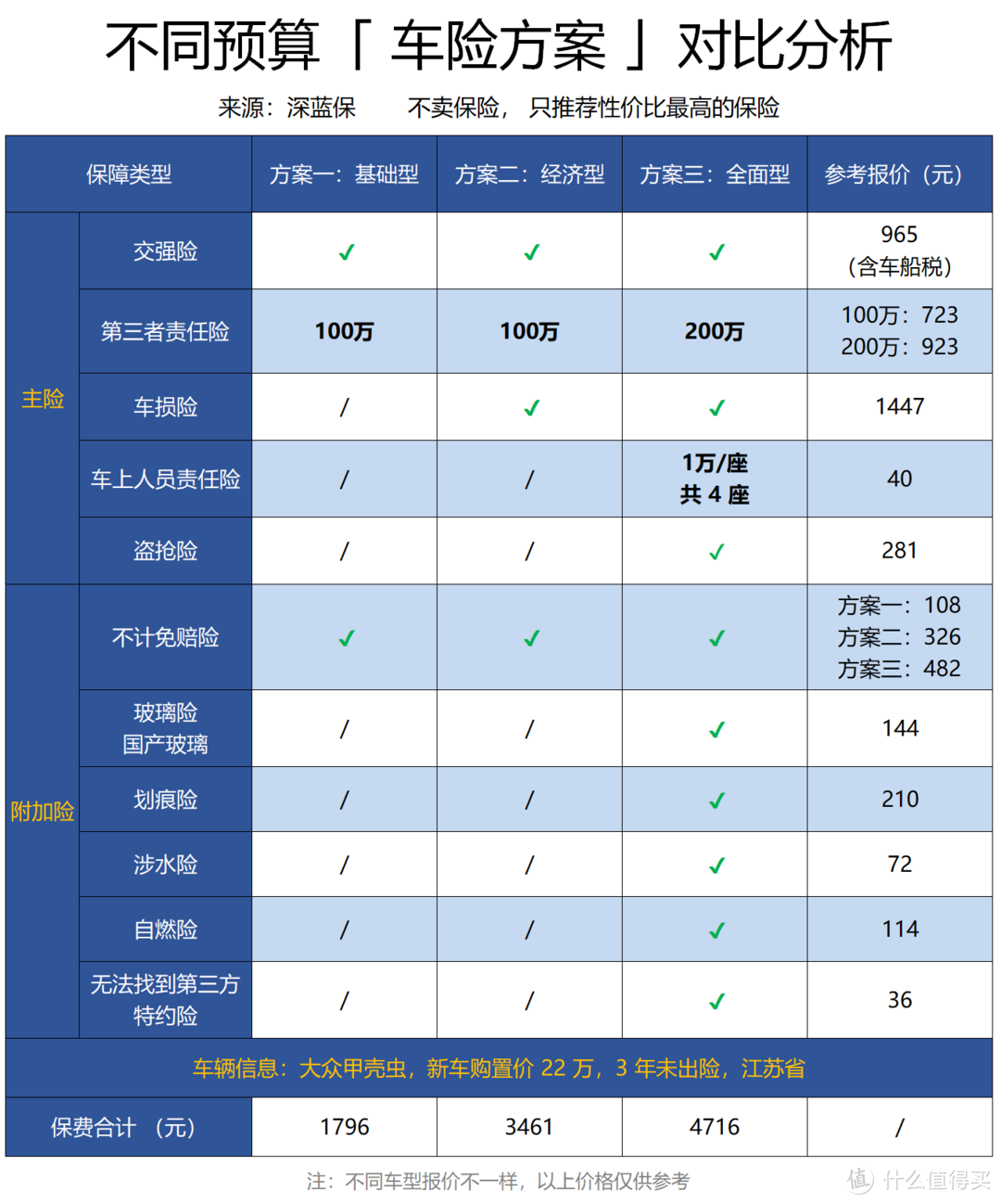 车险怎么买最划算？老司机秘诀，绝对不花冤枉钱