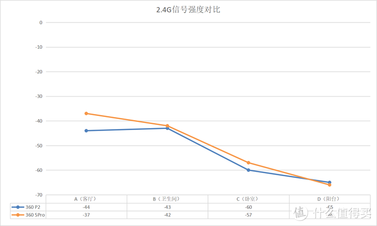 新旧对决！360家庭防火墙5Pro VS 360路由器P2