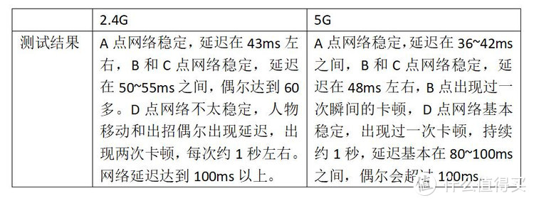 新旧对决！360家庭防火墙5Pro VS 360路由器P2