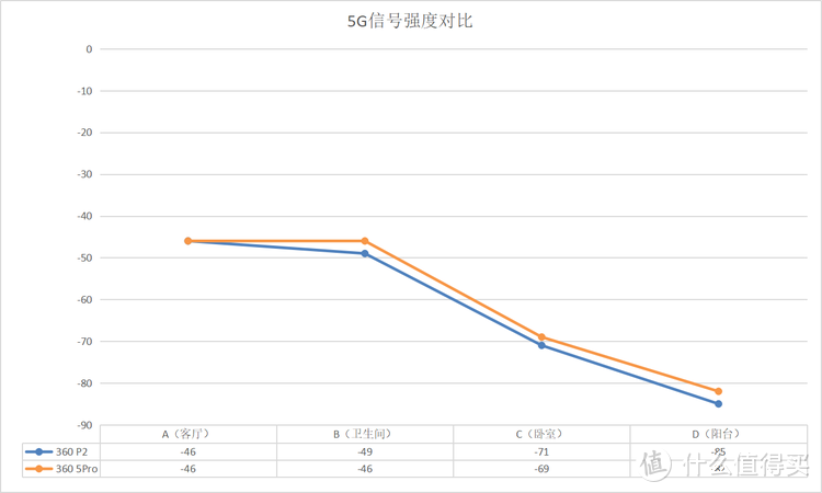 新旧对决！360家庭防火墙5Pro VS 360路由器P2