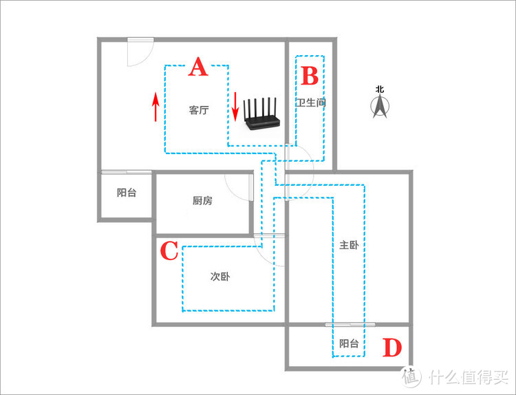 新旧对决！360家庭防火墙5Pro VS 360路由器P2