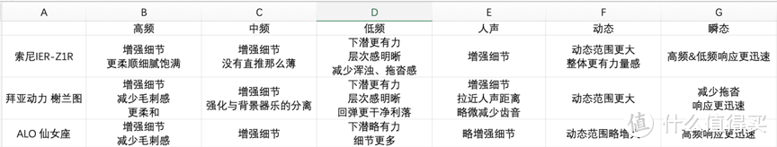 推爆or榨干 索尼IER-Z1R？1000mw推力的XD05Plus耳放推塞子如何？