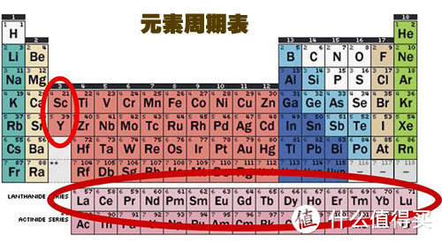 红圈圈出的是稀土元素