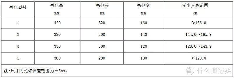 开学季，护脊书包怎么选？ 稚行和江博士书包对比