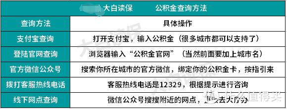 教你怎么取住房公积金！干货都给你了，绝对实操！