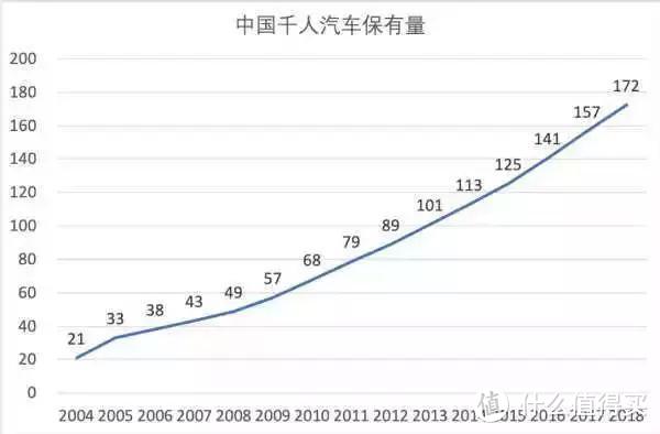 汽车工业的巅峰时代（3）：空前绝后的2010年代