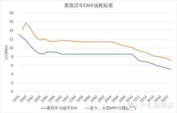 汽车工业的巅峰时代（3）：空前绝后的2010年代