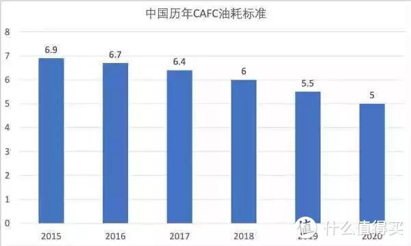 汽车工业的巅峰时代（3）：空前绝后的2010年代