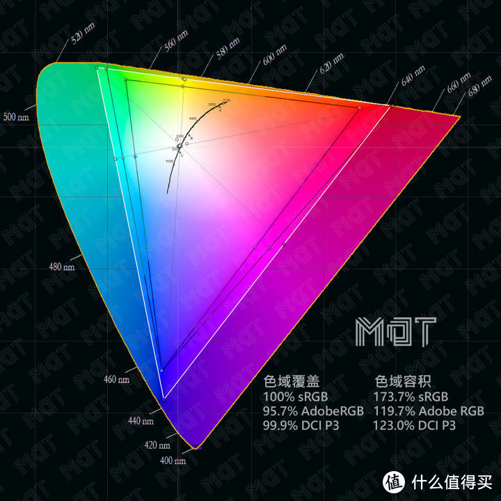 4K OLED 为谁而生 — Razer Blade 15 OLED 长测