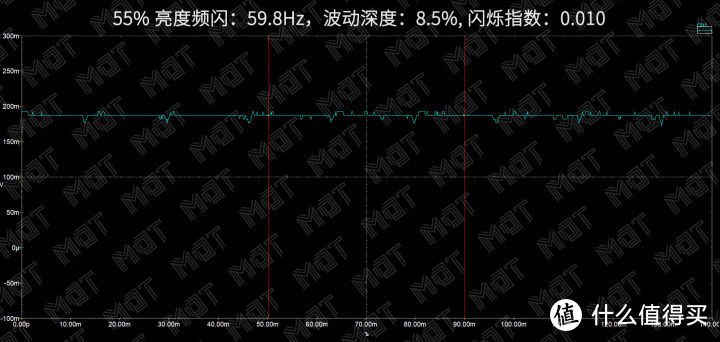 4K OLED 为谁而生 — Razer Blade 15 OLED 长测