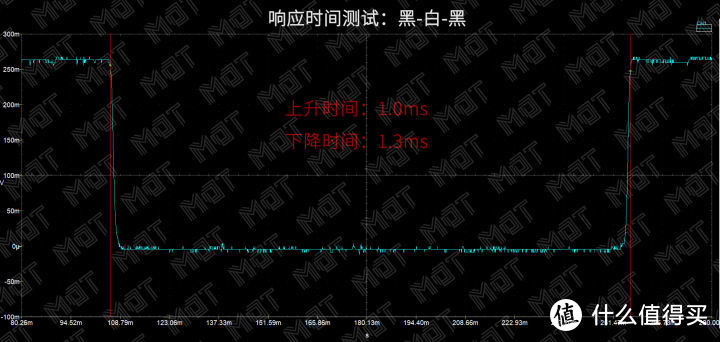 4K OLED 为谁而生 — Razer Blade 15 OLED 长测