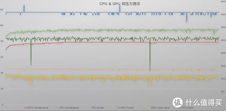 4K OLED 为谁而生 — Razer Blade 15 OLED 长测