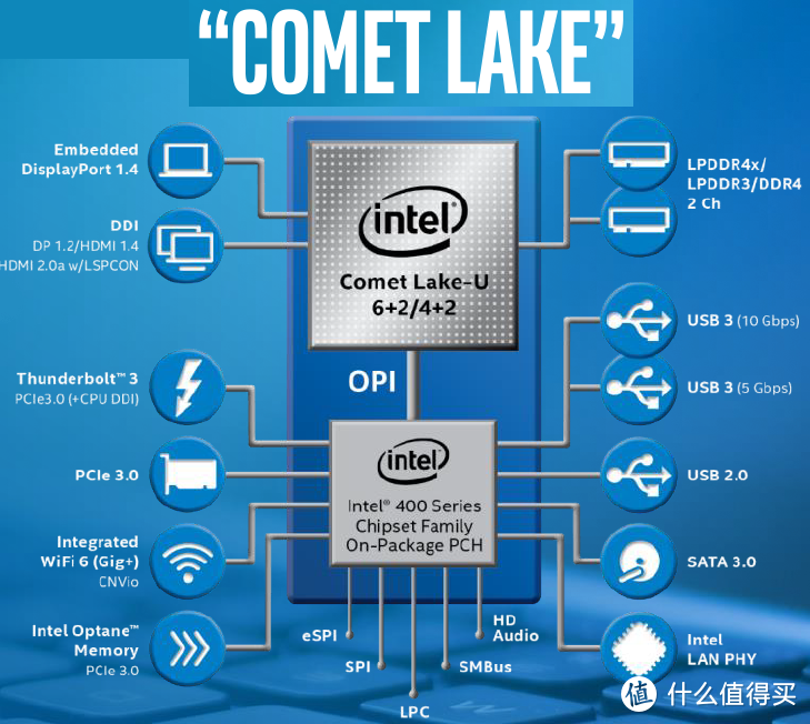 开学季选本认准10代酷睿：内含14nm"终极牙膏"和10nm"战未来"两种处理器的笔记本电脑解析