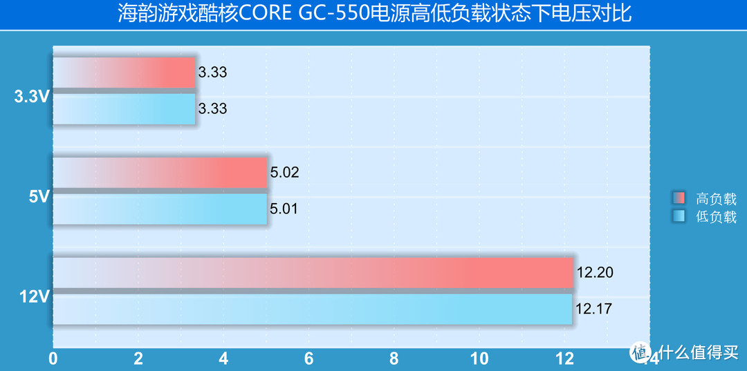 海韵刚刚发布的新品电源，拥有7年质保和全日系电容，海韵游戏酷核CORE GC-550电源装机