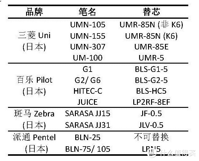 受测品牌及型号