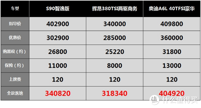 沃尔沃S90：虽然共振问题成为销售障碍，现车却供不应求了