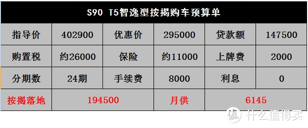 沃尔沃S90：虽然共振问题成为销售障碍，现车却供不应求了