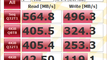 七彩虹960G固态硬盘使用总结(读取|写入)