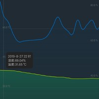 智米02ZM全直流变频空调使用总结(功能|制冷|声音|自动化|显示屏)