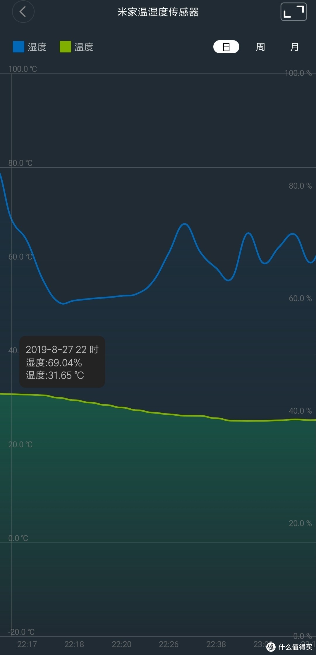 智米全直流变频空调02ZM使用体验