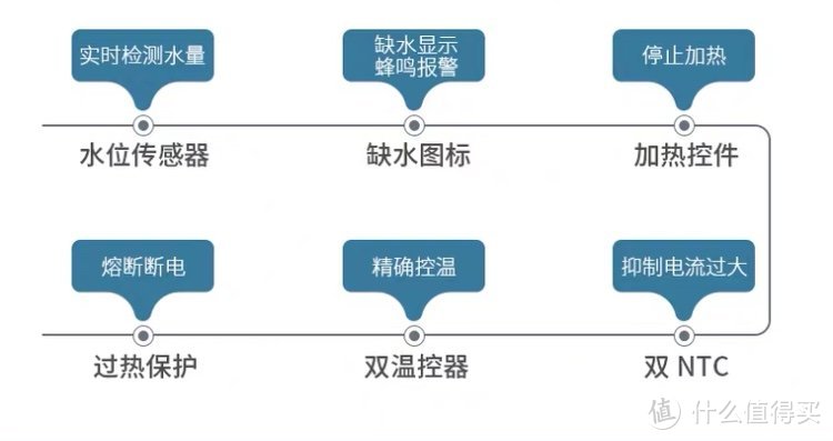 可以带去旅行的饮水机！3秒出热水！还能精准控温！