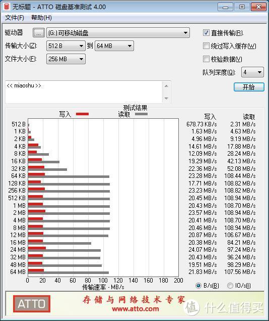 颜值优秀，实力在线，浓浓中国风的朗科U327优盘