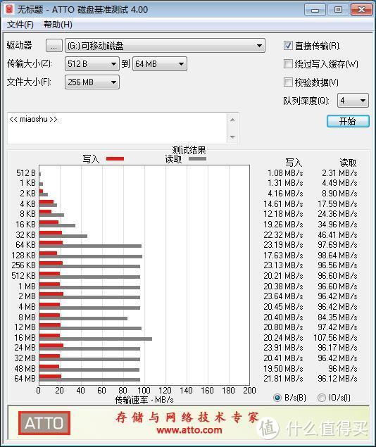 颜值优秀，实力在线，浓浓中国风的朗科U327优盘