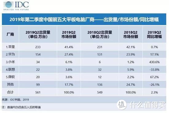 四声道四扬声器环绕立体声+2K高清锐屏，华为平板M6：最强影音娱乐平板