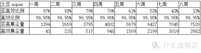 群滤逐鹿，谁能称雄--多款新风机滤芯多维度横评