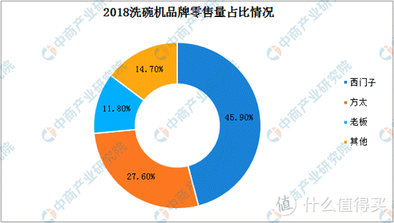 先买洗碗机，再买洗衣机？西门子4大类家电9种热销品，逐个分析！小白进阶必看