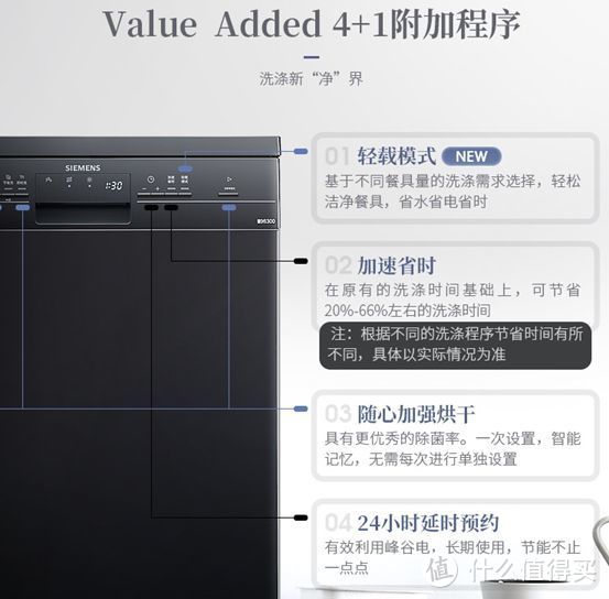 先买洗碗机，再买洗衣机？西门子4大类家电9种热销品，逐个分析！小白进阶必看