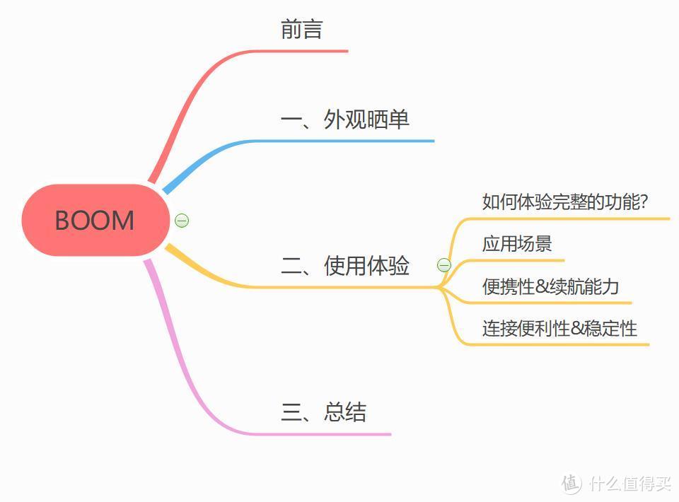 一切始于颜值——天猫精灵BOOM 智能蓝牙音箱评测体验