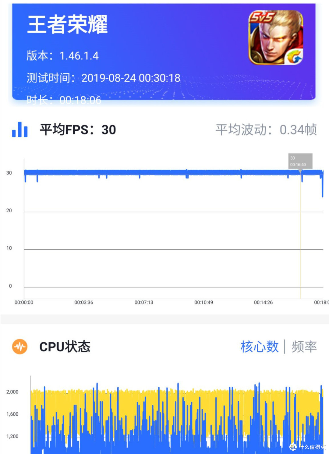平板电脑领域再添一款千元搅局者台电新品t30首发评测